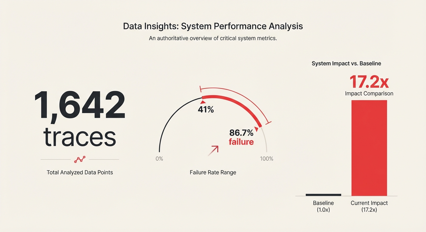 A minimal, sophisticated editorial infographic featuring three clean data sections on a warm beige background (#faf8f5) with dark charcoal text (#1a1917) and red accents (#c4392a). The layout includes large typography for 