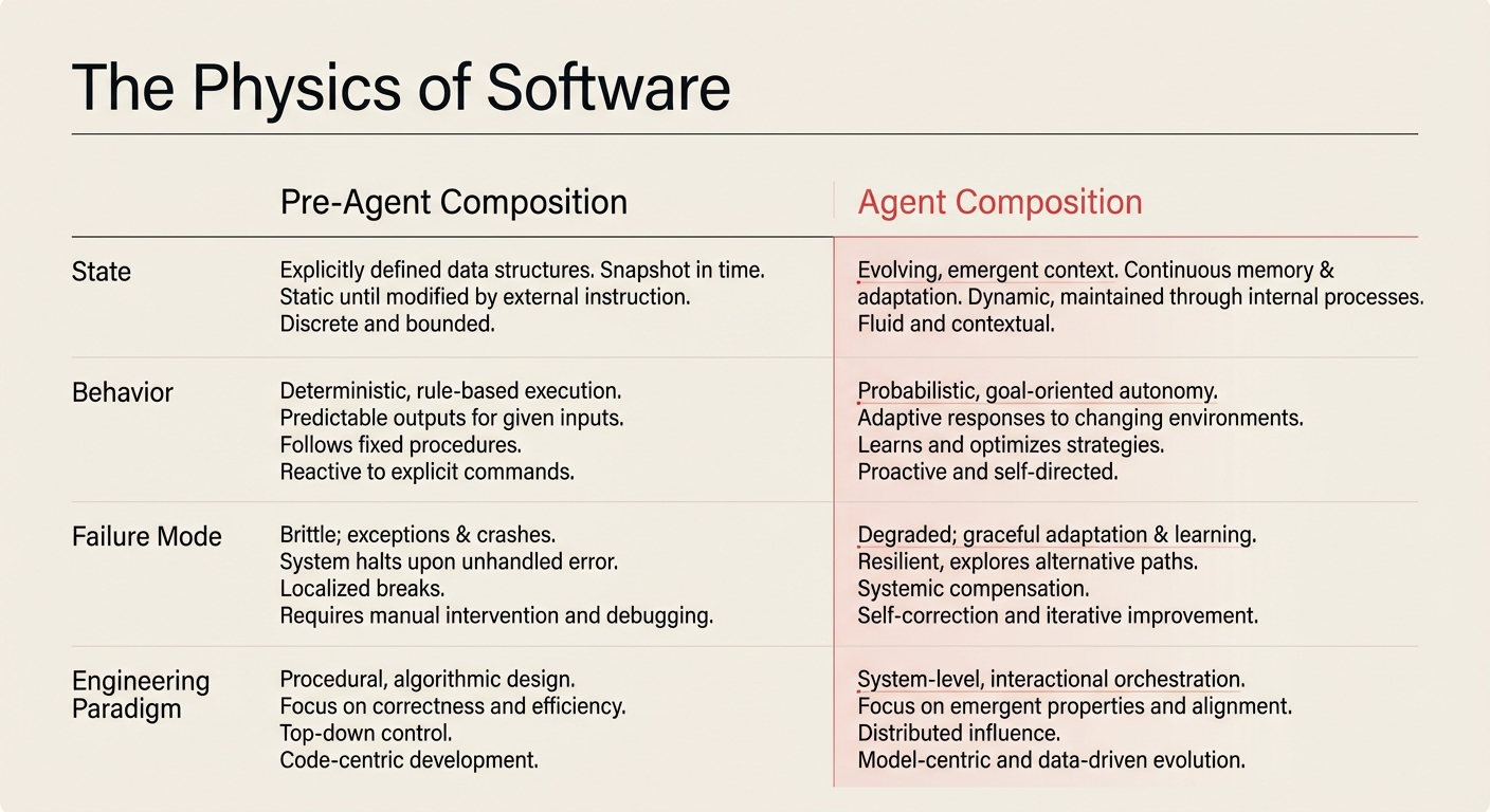 A skimmer who sees only this table understands the paradigm shift.