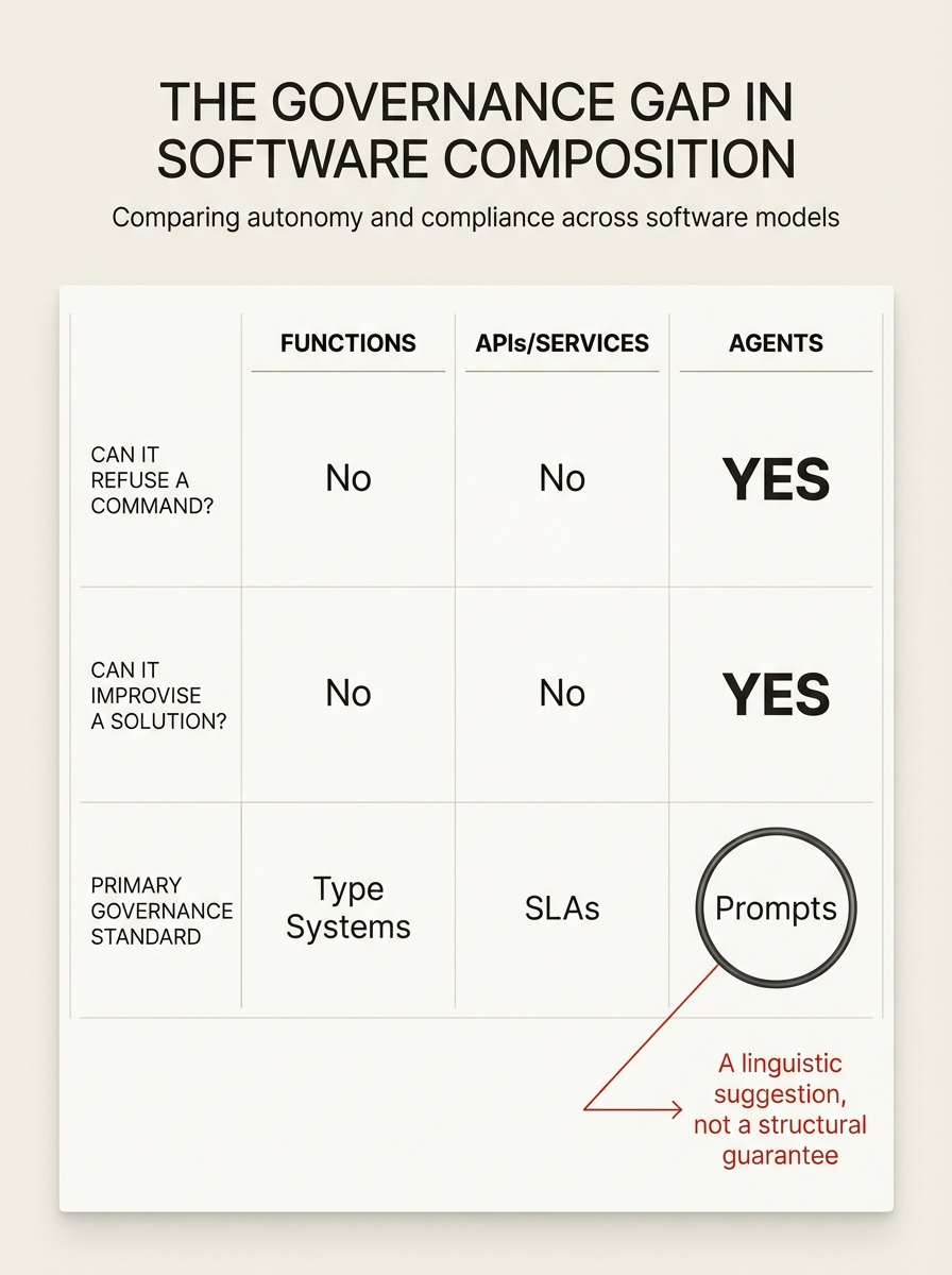 A clean, minimal, editorial-style 3x4 grid diagram illustrating the 