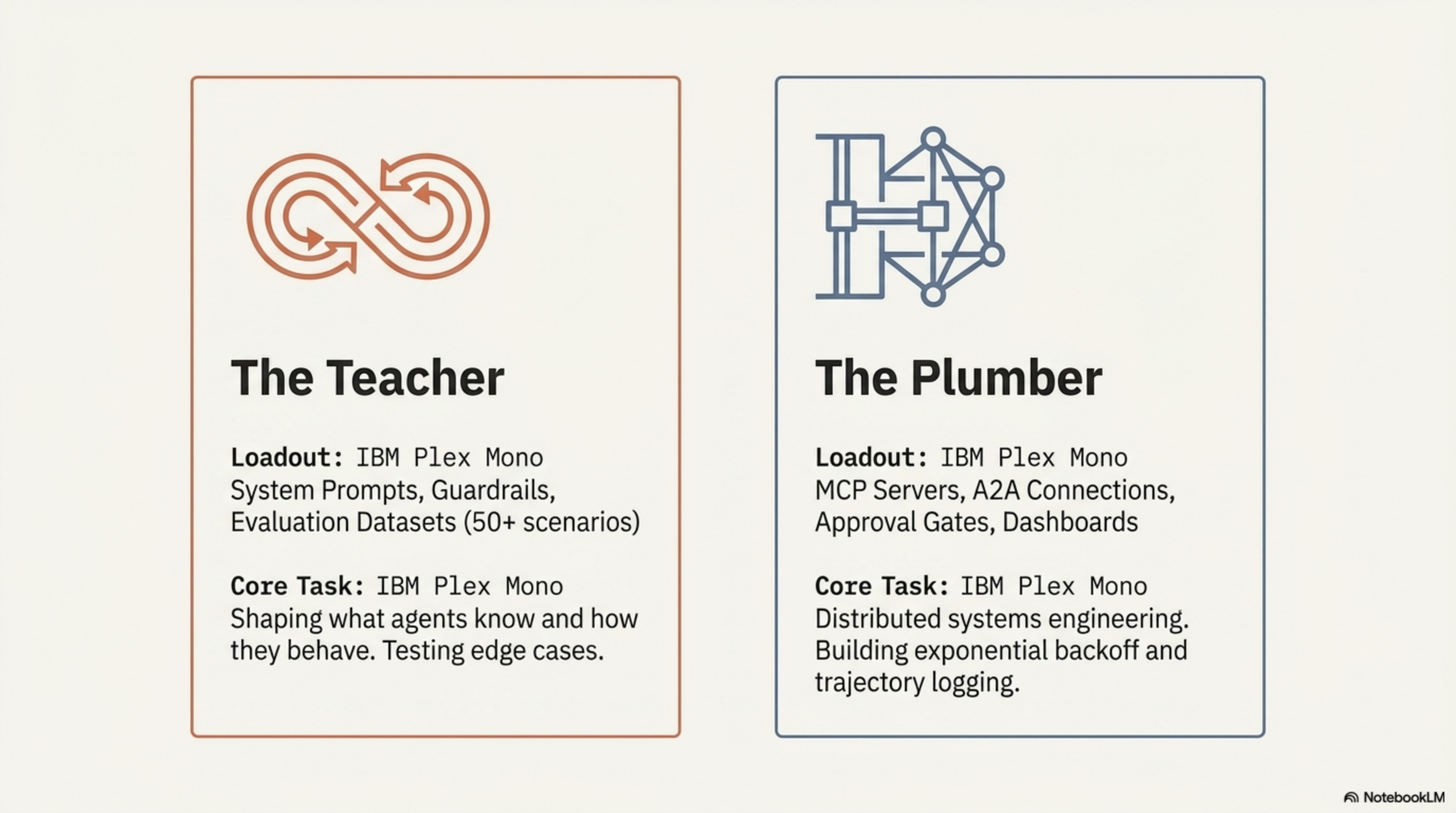 The Teacher vs The Plumber — two distinct roles, completely different loadouts and core tasks