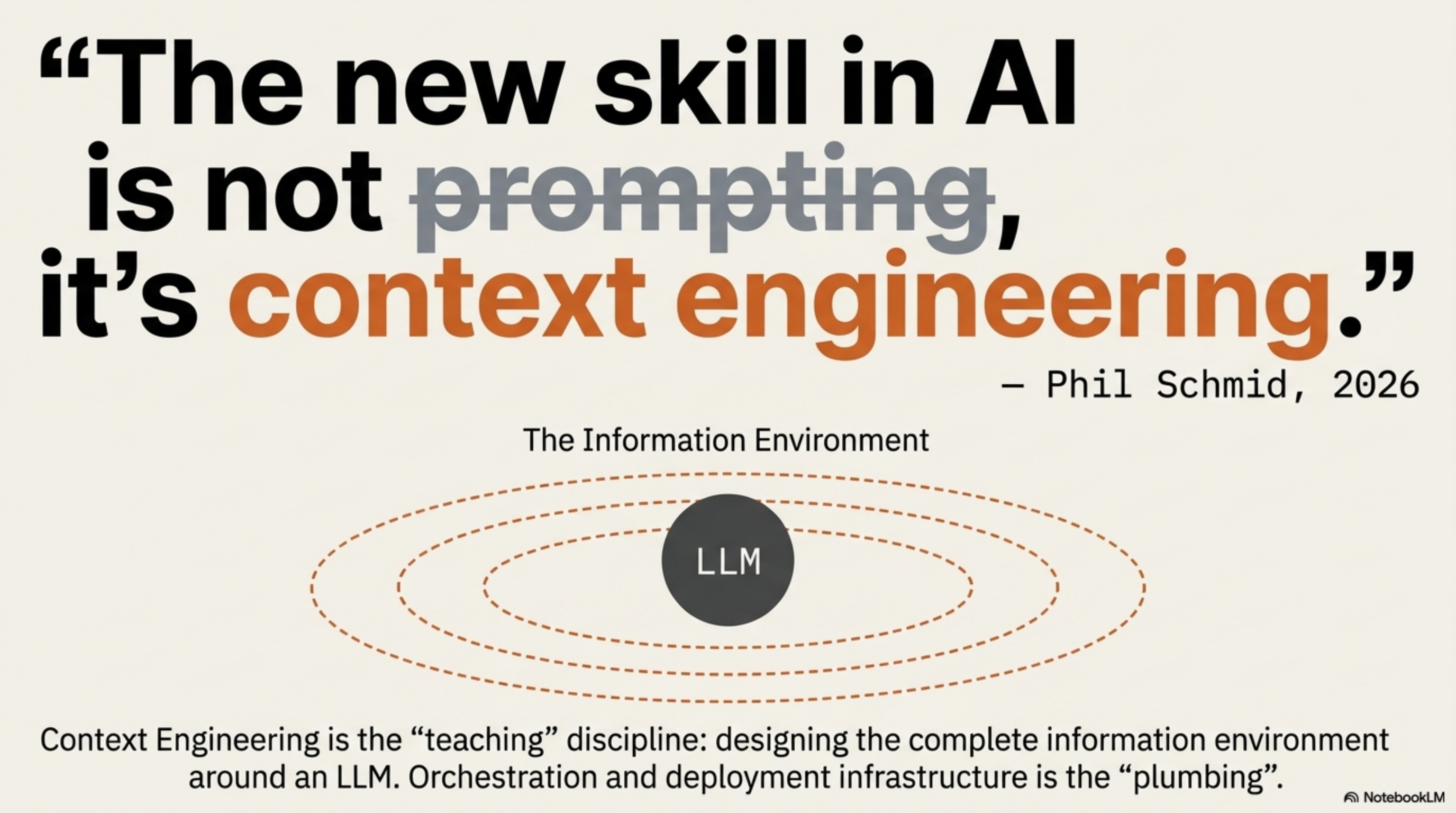 The new skill in AI is not prompting, it's context engineering — Phil Schmid, 2026