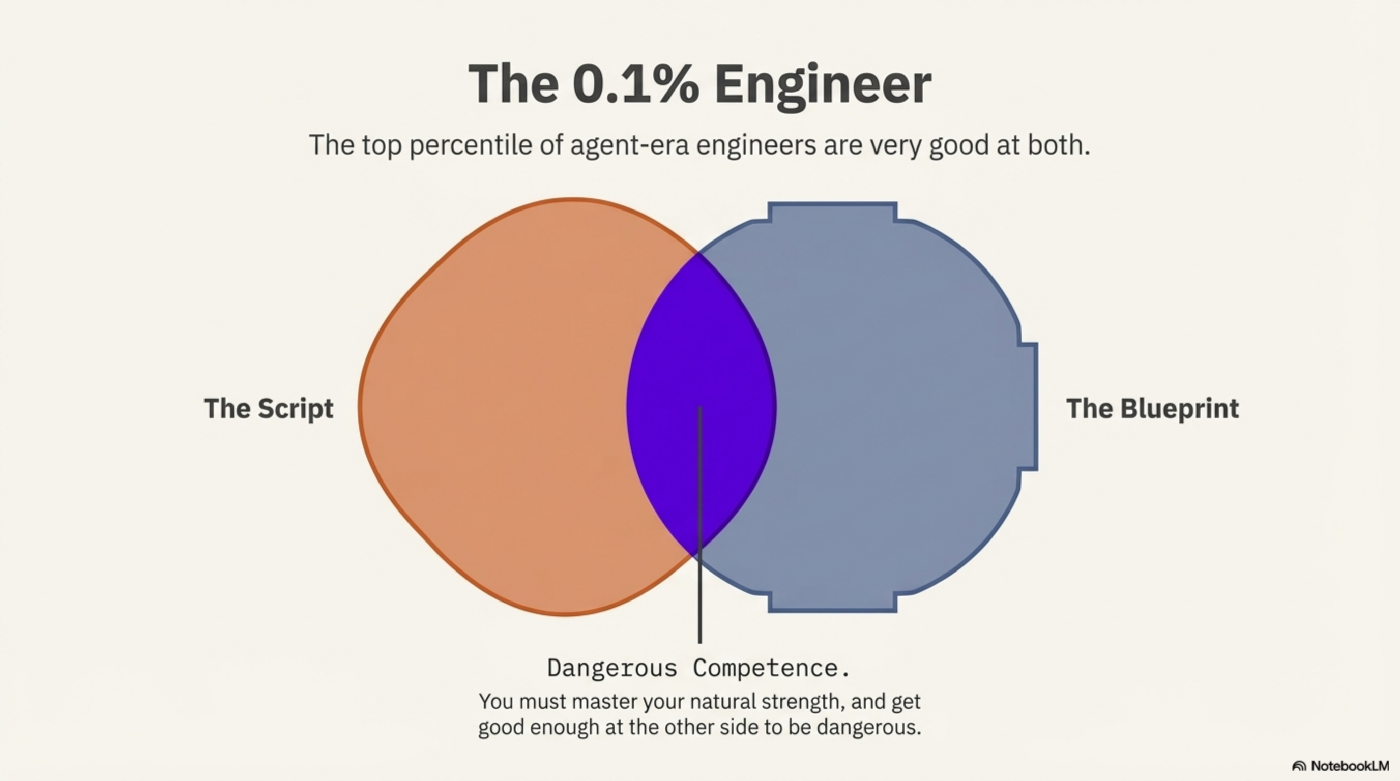 The 0.1% Engineer — dangerous competence at the intersection of teaching and plumbing