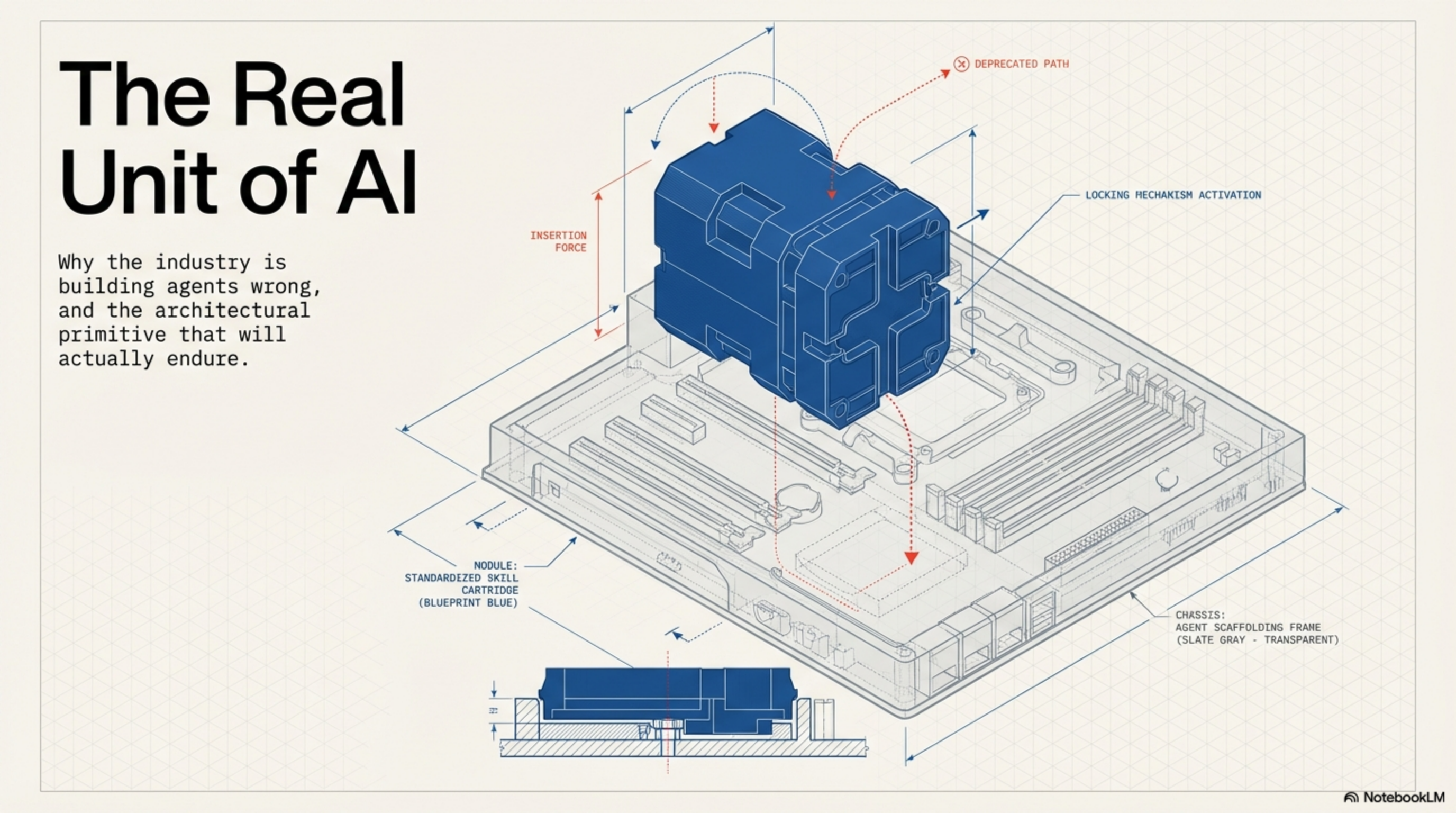 The Real Unit of AI — why the industry is building agents wrong, and the architectural primitive that will actually endure