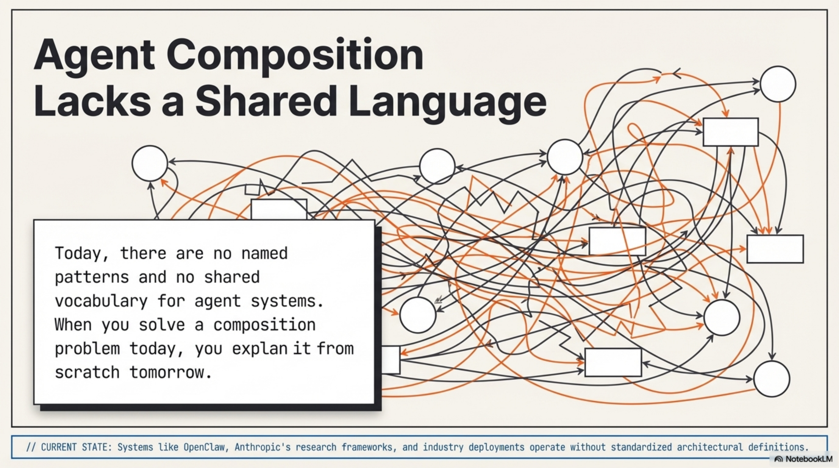 Agent Composition Lacks a Shared Language — no named patterns, no shared vocabulary